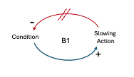 Balancing Process with Delay