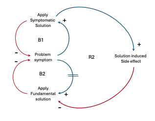 Shifting the Burden