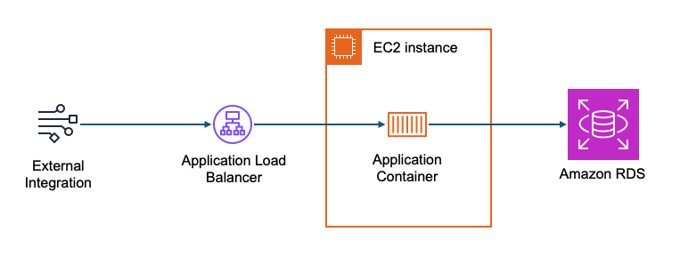 Basic functional solution