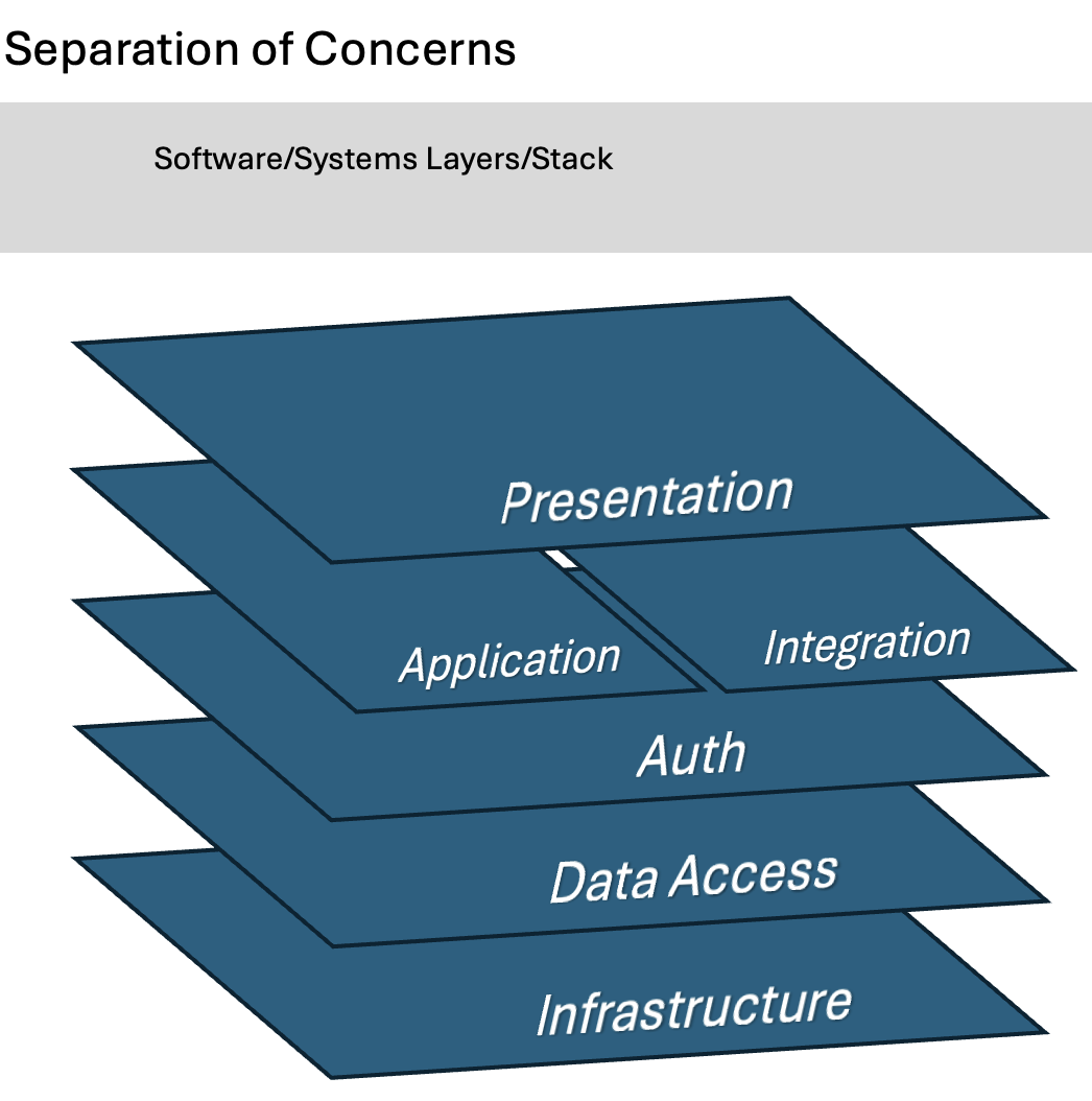 Layers of Separation of Concerns