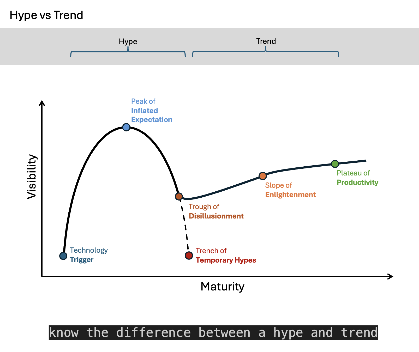 graph of hype cycle